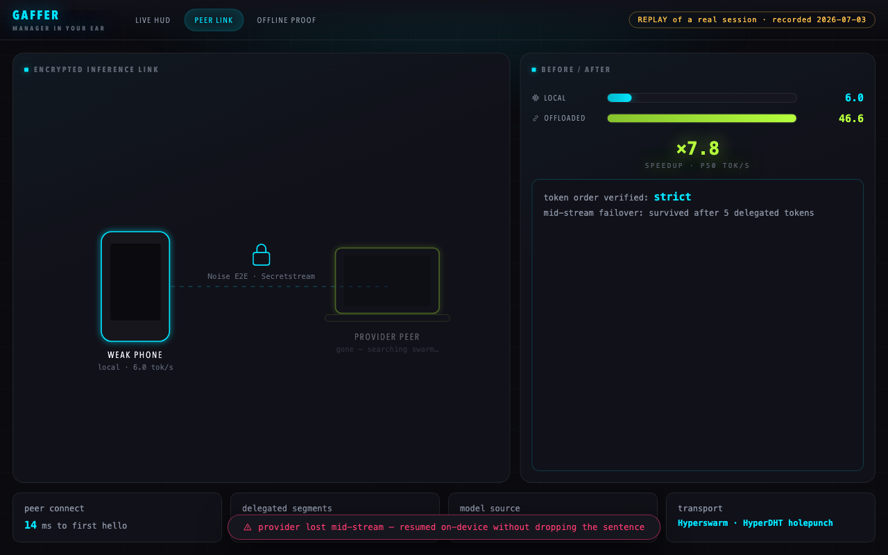 Peer offload view — encrypted inference link between weak phone and provider peer with ×7.8 speedup