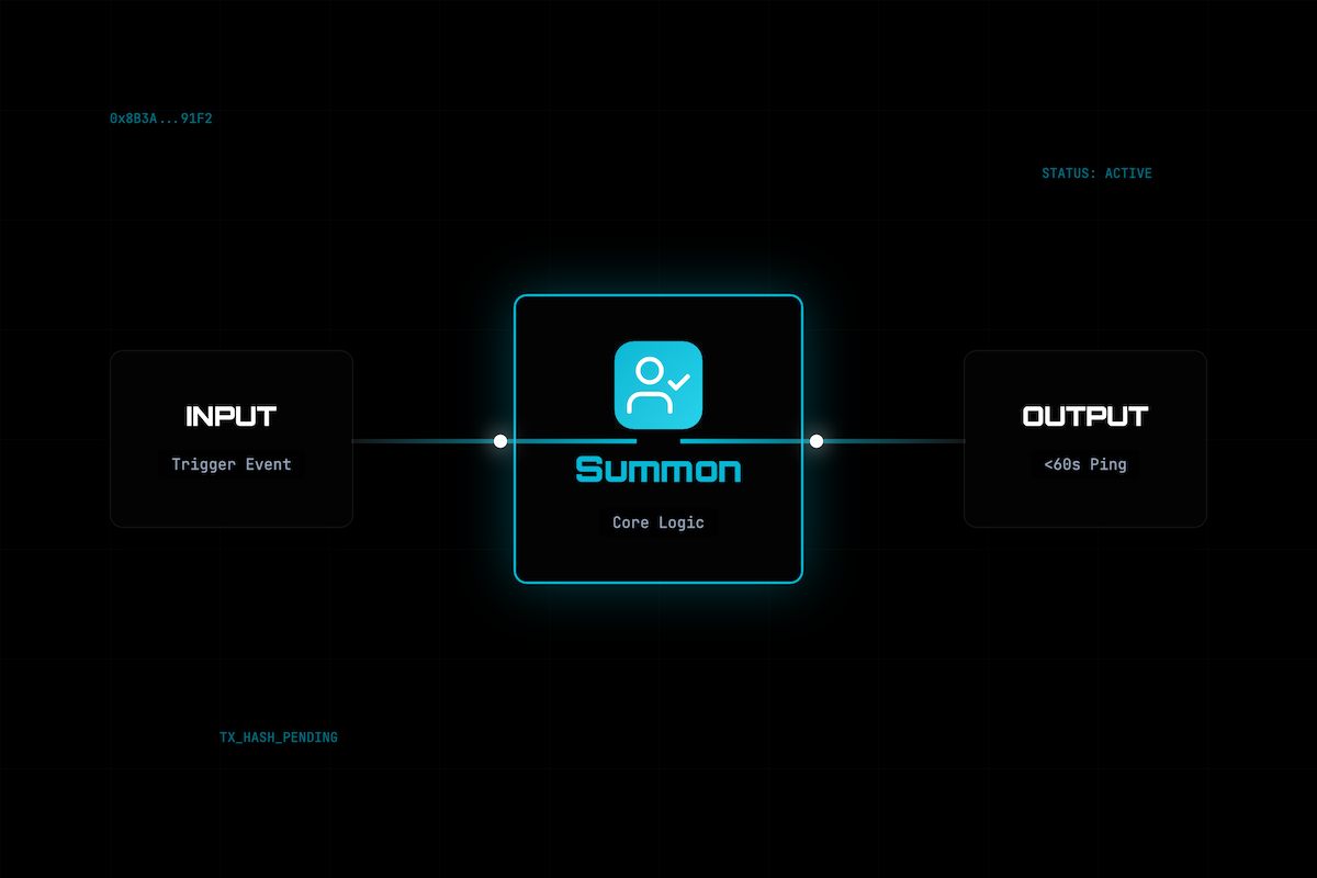 Summon in action